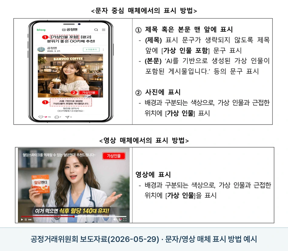 공정위 공식 PDF의 문자 중심 매체와 영상 매체 표시 위치 예시 crop