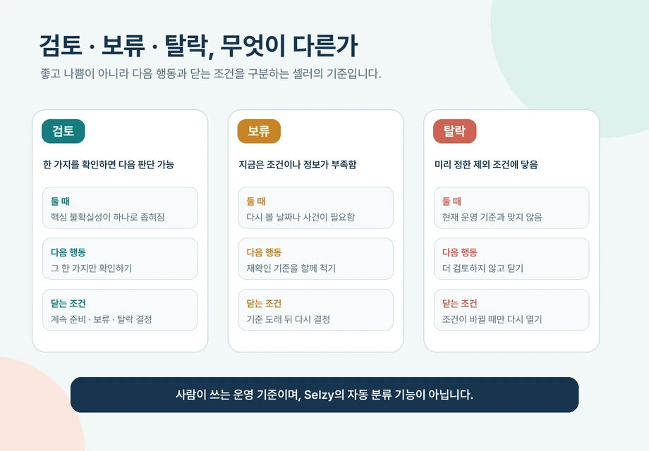 검토 보류 탈락을 사람이 정하는 기준으로 구분한 인포그래픽