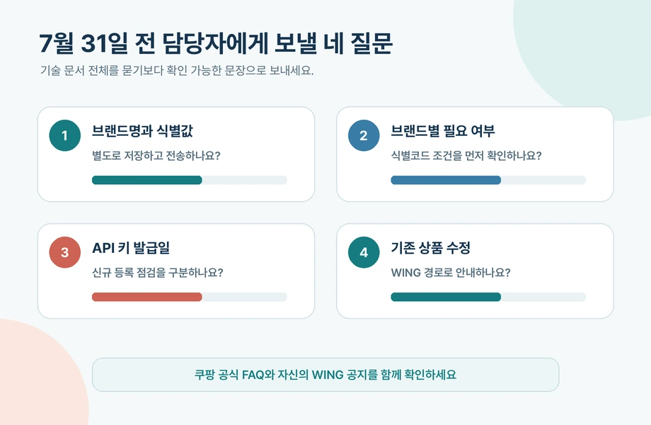 7월 31일 전 외부 솔루션 담당자에게 브랜드명과 식별값, MPN 또는 GTIN 처리 여부를 확인하는 네 가지 질문 카드
