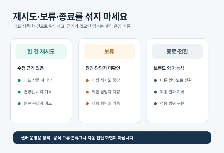 수정 근거가 있는 한 건 재시도, 원인 미확인 보류, 다른 오류 가능성 종료를 나란히 비교한 셀러 운영 결정 카드