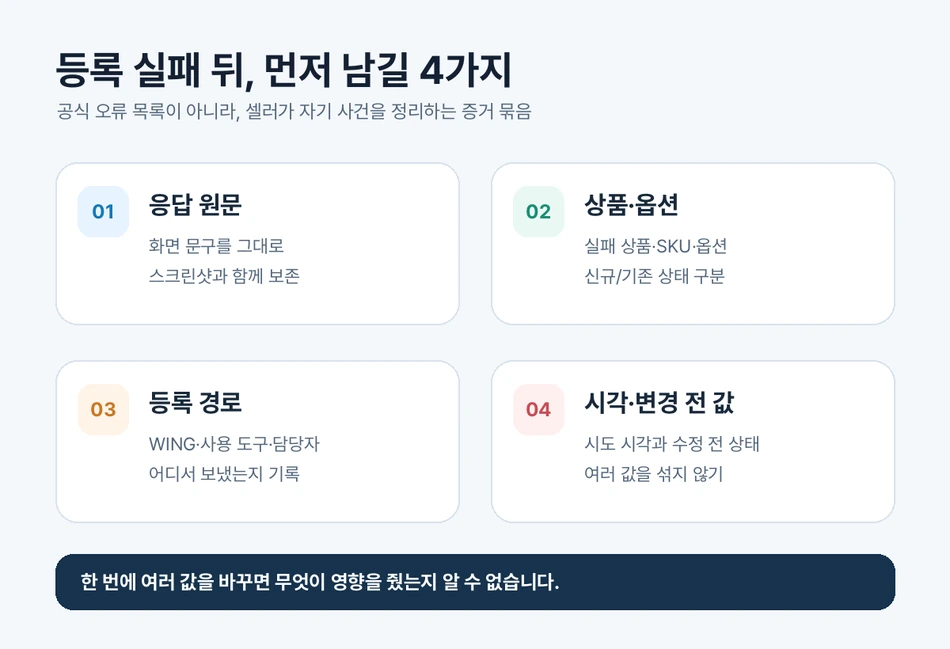 쿠팡 등록 실패 후 실제 응답 문구, 실패 상품과 옵션, 등록 경로, 시도 시각과 변경 전 값을 네 칸으로 정리한 셀러 증거 카드