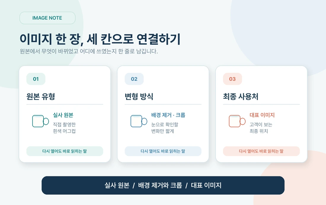 상품 이미지의 원본 유형, 변형 방식, 최종 사용처를 나눈 3칸 기록 카드