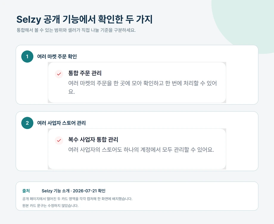 Selzy 기능 소개 페이지의 통합 주문 관리와 복수 사업자 통합 관리 공개 카드