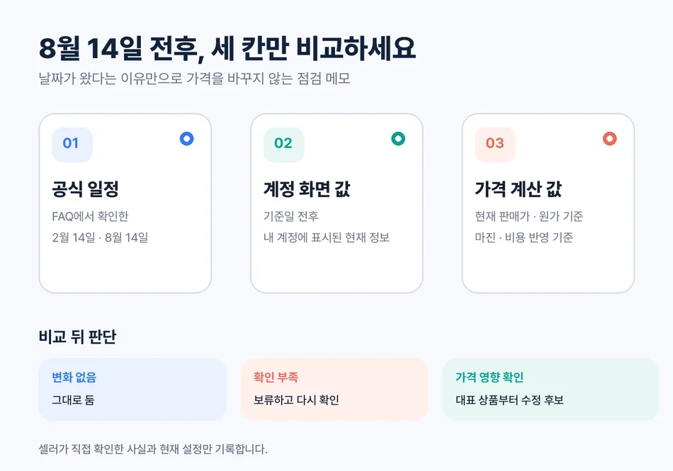 공식 일정, 계정 표시값, Selzy 가격 입력값을 나눠 적는 셀러 비교 메모
