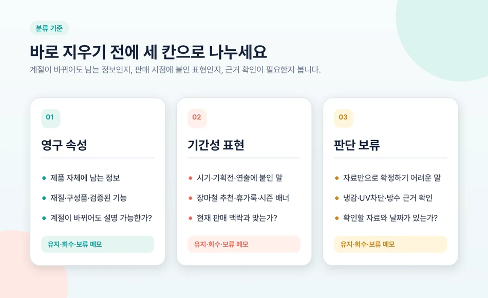 영구 속성 기간성 표현 판단 보류를 구분하는 셀러 운영 기준