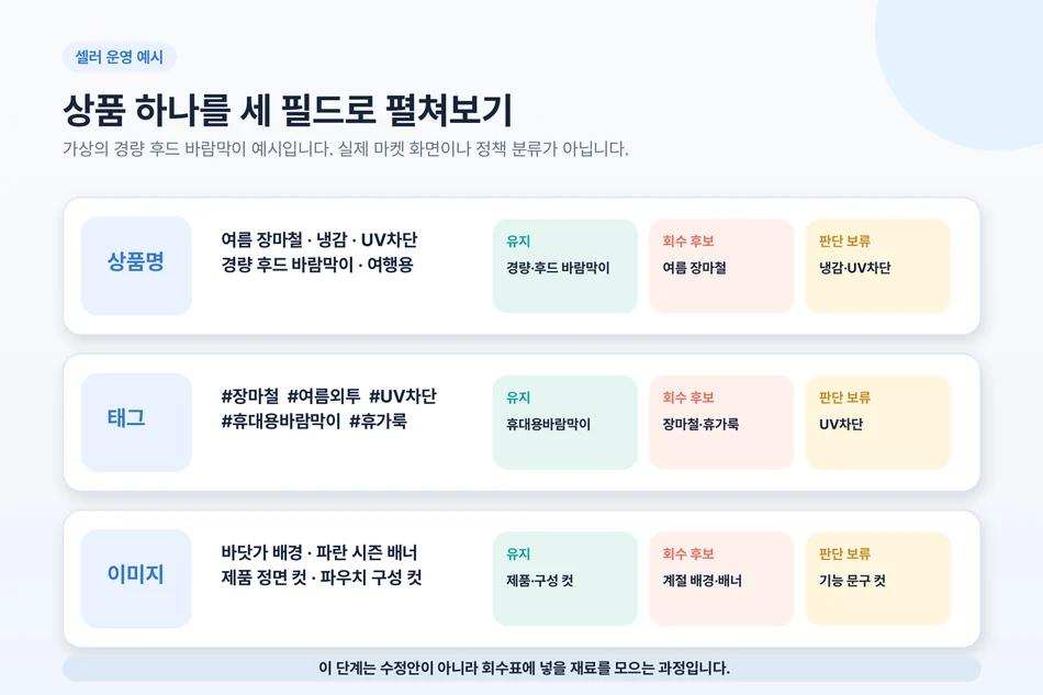가상 바람막이 상품의 상품명 태그 이미지 표현을 분류한 예시